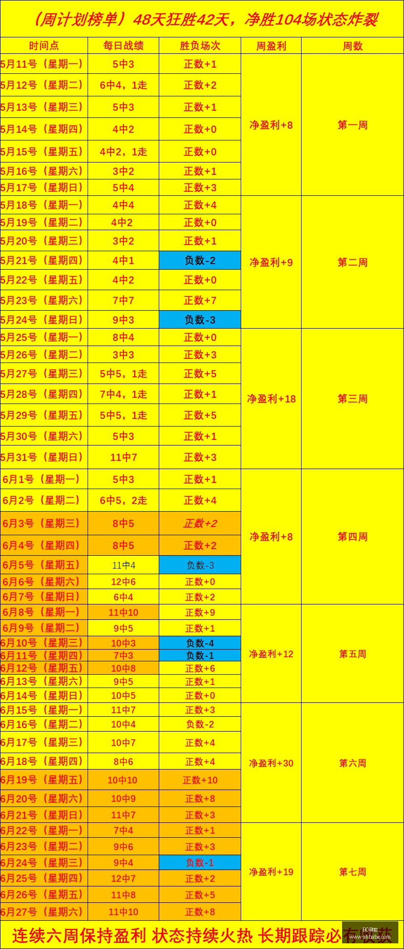 今晨世界杯,完美收官,独家最稳单,BOB体育,体育赛事,线上投注,直播平台,BOB体育官网,体育博彩,赛事分析,足球投注,篮球竞猜,体育直播,BOB体育APP,体育新闻