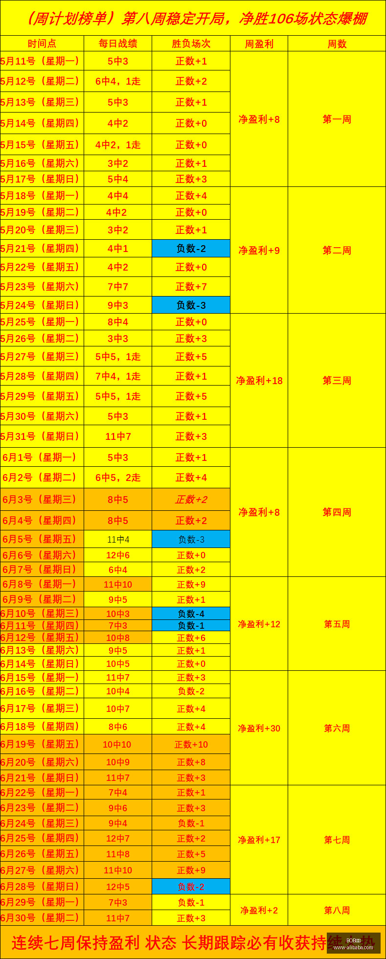 粉丝福利连,周连胜攻略,火热状态下,BOB体育,体育赛事,线上投注,直播平台,BOB体育官网,体育博彩,赛事分析,足球投注,篮球竞猜,体育直播,BOB体育APP,体育新闻