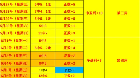 今晨世界杯完美收官：独家最稳单场推荐，罕见失误